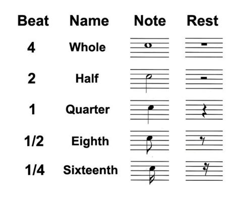 how to count rests in music: Understanding the importance of silence in composition